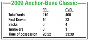 Stats Stats