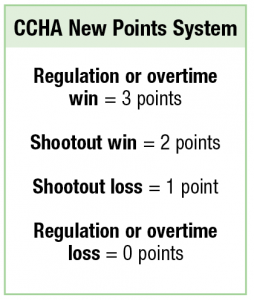 ccha-new-points-system ccha-new-points-system