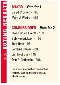 Voting Results