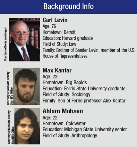 Background Info
